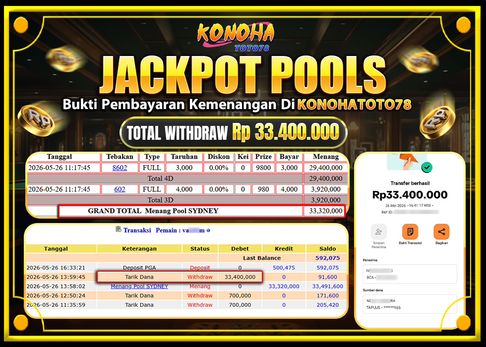 KONOHATOTO78 JACKPOT TOGEL PASARAN SYDNEYRp.33.400.000-LUNAS